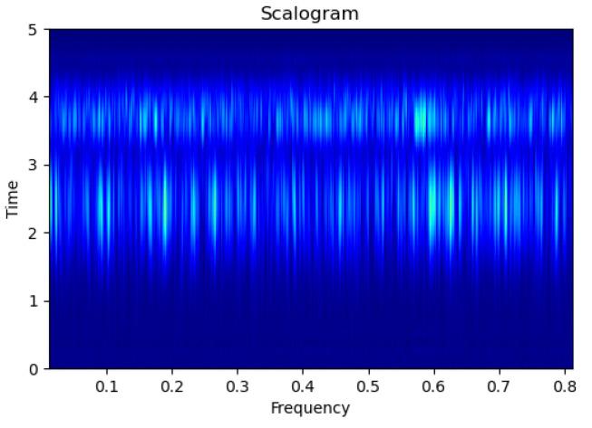 https://cdn.ncbi.nlm.nih.gov/pmc/blobs/0dbd/10675406/085646a8ef3b/sensors-23-09210-g012.jpg