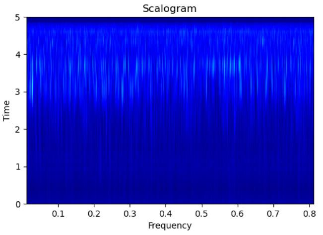 https://cdn.ncbi.nlm.nih.gov/pmc/blobs/0dbd/10675406/ccc3c959c196/sensors-23-09210-g005.jpg