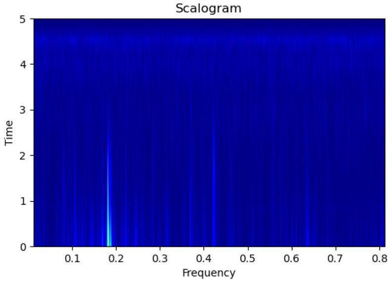 https://cdn.ncbi.nlm.nih.gov/pmc/blobs/0dbd/10675406/d57523ef06da/sensors-23-09210-g008.jpg