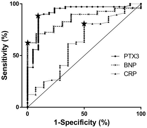 https://cdn.ncbi.nlm.nih.gov/pmc/blobs/0dbe/4239022/283074546d7a/pone.0113086.g003.jpg