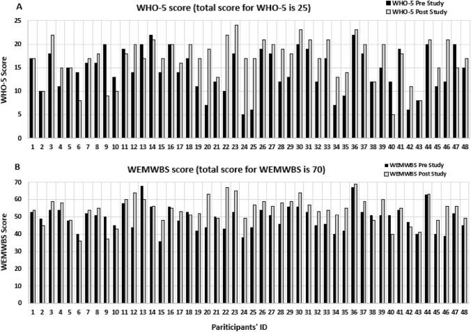 https://cdn.ncbi.nlm.nih.gov/pmc/blobs/0dbf/11310241/dc94cd0c5bf0/10484_2024_9639_Fig4_HTML.jpg