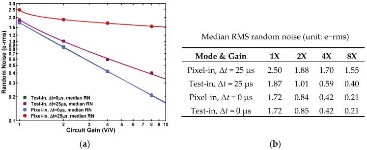 https://cdn.ncbi.nlm.nih.gov/pmc/blobs/0dc2/5751670/034659956bae/sensors-17-02704-g003.jpg