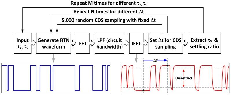 https://cdn.ncbi.nlm.nih.gov/pmc/blobs/0dc2/5751670/12feb422fba0/sensors-17-02704-g018.jpg