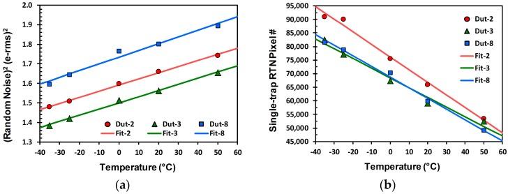 https://cdn.ncbi.nlm.nih.gov/pmc/blobs/0dc2/5751670/f31482105d93/sensors-17-02704-g019.jpg