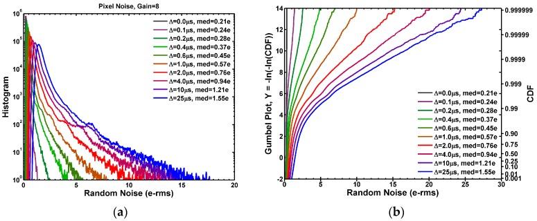 https://cdn.ncbi.nlm.nih.gov/pmc/blobs/0dc2/5751670/fa8a5f20bd5d/sensors-17-02704-g012.jpg