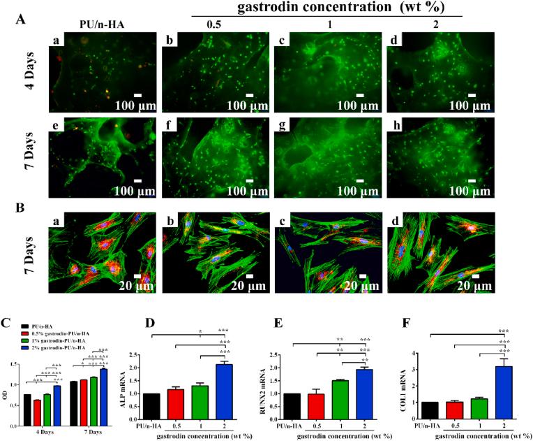 https://cdn.ncbi.nlm.nih.gov/pmc/blobs/0dc2/8980440/e1e30a65f6fa/gr2.jpg
