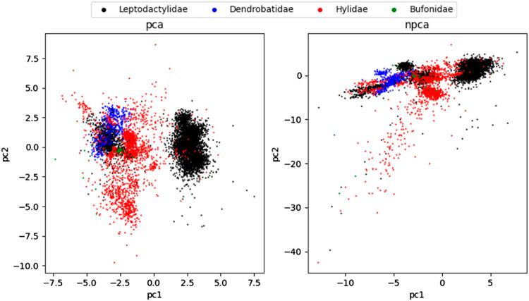https://cdn.ncbi.nlm.nih.gov/pmc/blobs/0dc9/10800564/2fcf4815a336/fgene-14-1290447-g002.jpg