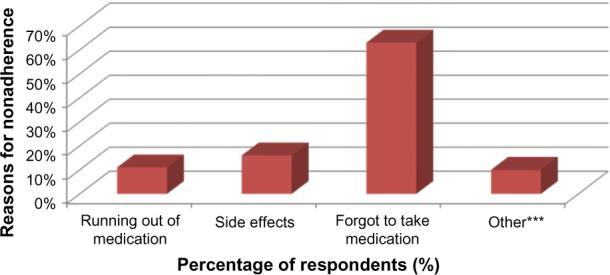 https://cdn.ncbi.nlm.nih.gov/pmc/blobs/0dcd/4362904/a2491339acbf/hiv-7-075Fig1.jpg