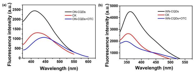 https://cdn.ncbi.nlm.nih.gov/pmc/blobs/0dce/7466531/1a437e487bb7/nanomaterials-10-01561-g008.jpg