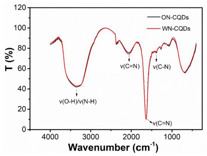 https://cdn.ncbi.nlm.nih.gov/pmc/blobs/0dce/7466531/4c6d86b50820/nanomaterials-10-01561-g004.jpg