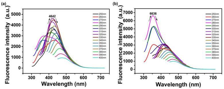 https://cdn.ncbi.nlm.nih.gov/pmc/blobs/0dce/7466531/5e9815cd4486/nanomaterials-10-01561-g006.jpg