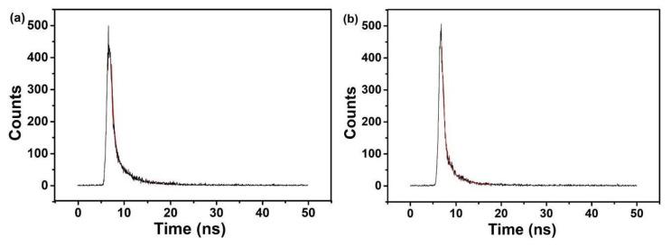 https://cdn.ncbi.nlm.nih.gov/pmc/blobs/0dce/7466531/c40424c027e8/nanomaterials-10-01561-g007.jpg