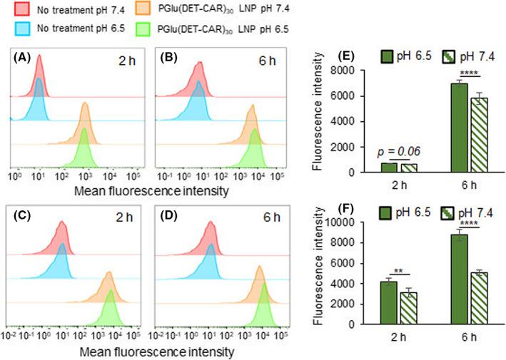 https://cdn.ncbi.nlm.nih.gov/pmc/blobs/0dce/9746038/5875c1b297e2/CAS-113-4339-g003.jpg
