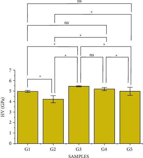 https://cdn.ncbi.nlm.nih.gov/pmc/blobs/0dcf/8828337/77e6b6b9fb7e/IJBM2022-5896511.006.jpg