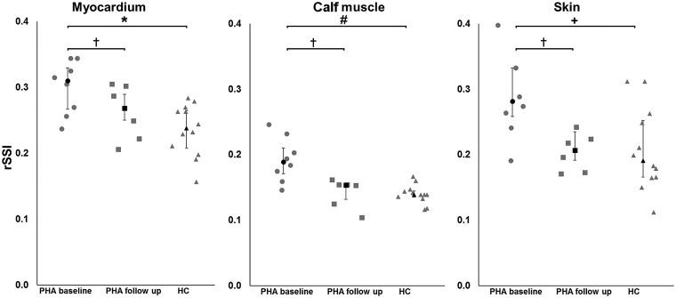 https://cdn.ncbi.nlm.nih.gov/pmc/blobs/0dd0/6383057/1a04acbb19b7/jey134f2.jpg