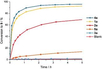 https://cdn.ncbi.nlm.nih.gov/pmc/blobs/0dd1/7540446/9faf4cbf69db/ANIE-59-16496-g004.jpg