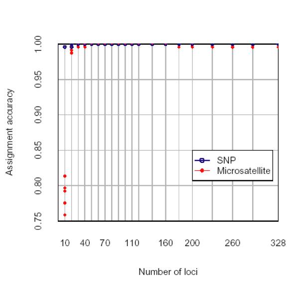 https://cdn.ncbi.nlm.nih.gov/pmc/blobs/0dd2/1866760/acf51e36a7d4/1471-2156-6-S1-S26-4.jpg