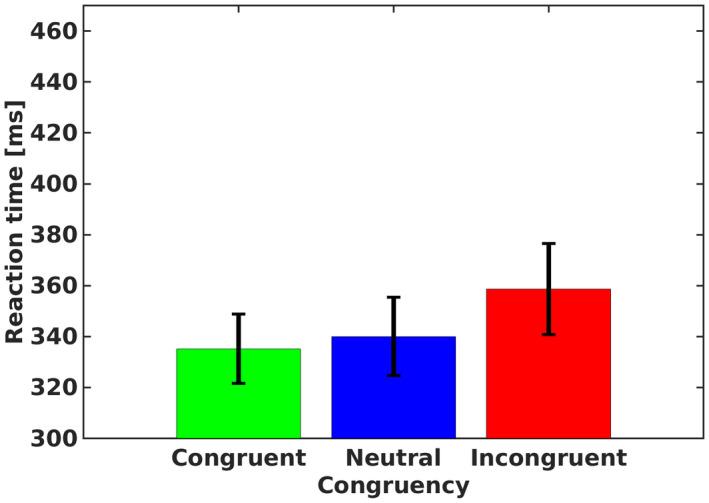 https://cdn.ncbi.nlm.nih.gov/pmc/blobs/0dd3/9541263/5012fcccf2e5/PSYP-59-e14057-g006.jpg