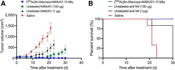 https://cdn.ncbi.nlm.nih.gov/pmc/blobs/0dd4/11960605/79c5c206f6fe/jnumed.124.268387f5.jpg