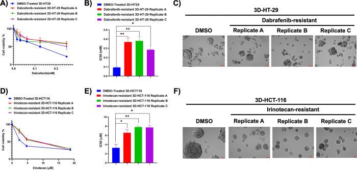 https://cdn.ncbi.nlm.nih.gov/pmc/blobs/0dd6/10521976/3803b3c4236d/pone.0291942.g002.jpg