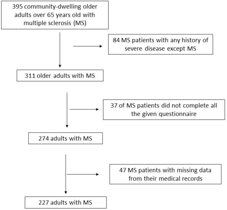 https://cdn.ncbi.nlm.nih.gov/pmc/blobs/0dd6/10944396/d193b4b6961c/40520_2024_2712_Fig1_HTML.jpg