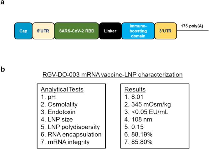 https://cdn.ncbi.nlm.nih.gov/pmc/blobs/0dd7/12217173/4c7ca792b5f3/41598_2025_7661_Fig1_HTML.jpg