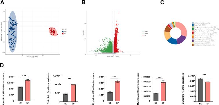 https://cdn.ncbi.nlm.nih.gov/pmc/blobs/0dd9/10920176/09e6a62774a2/gr2.jpg