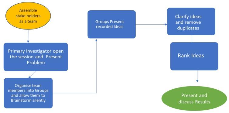 https://cdn.ncbi.nlm.nih.gov/pmc/blobs/0dd9/7235861/97368b723e56/diagnostics-10-00195-g001.jpg