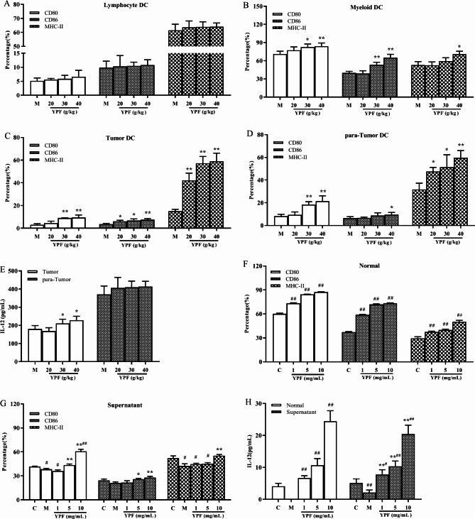 https://cdn.ncbi.nlm.nih.gov/pmc/blobs/0dda/11682348/6da15327e558/41598_2024_83197_Fig3_HTML.jpg