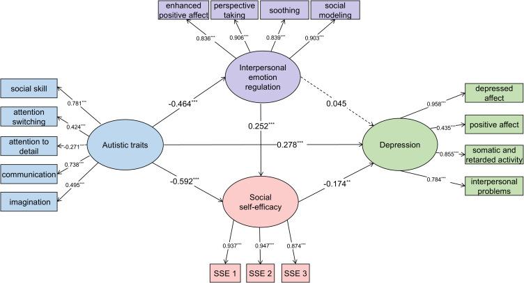 https://cdn.ncbi.nlm.nih.gov/pmc/blobs/0ddb/11571077/44c0a226fafa/PRBM-17-3905-g0001.jpg