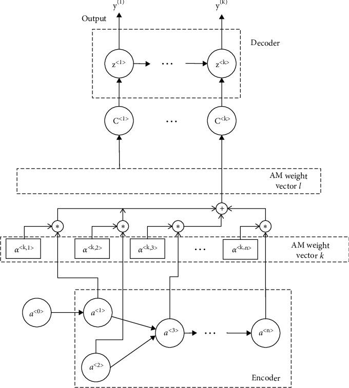 https://cdn.ncbi.nlm.nih.gov/pmc/blobs/0ddb/7954619/226fae5698d7/CIN2021-6612342.007.jpg