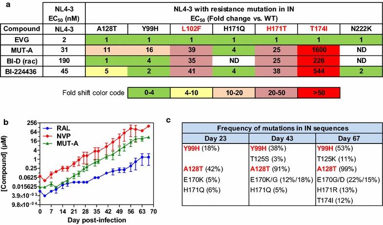 https://cdn.ncbi.nlm.nih.gov/pmc/blobs/0dde/5680779/102fe0346de0/12977_2017_373_Fig2_HTML.jpg