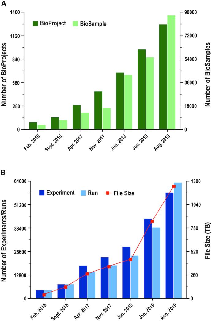 https://cdn.ncbi.nlm.nih.gov/pmc/blobs/0dde/7145560/e05236e9a664/gkz913fig2.jpg