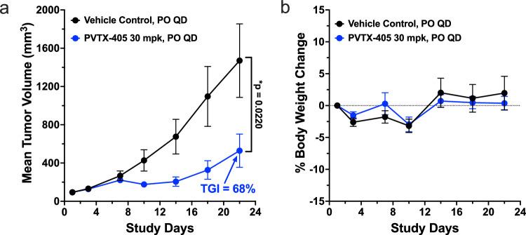 https://cdn.ncbi.nlm.nih.gov/pmc/blobs/0ddf/12046021/466b7ca669b5/41467_2025_58431_Fig6_HTML.jpg
