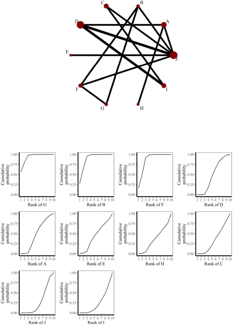 https://cdn.ncbi.nlm.nih.gov/pmc/blobs/0de0/11396061/8bc05845e338/gr5.jpg