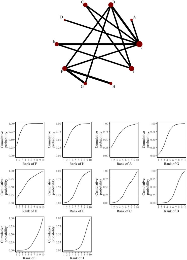 https://cdn.ncbi.nlm.nih.gov/pmc/blobs/0de0/11396061/9751ddd17cec/gr4.jpg