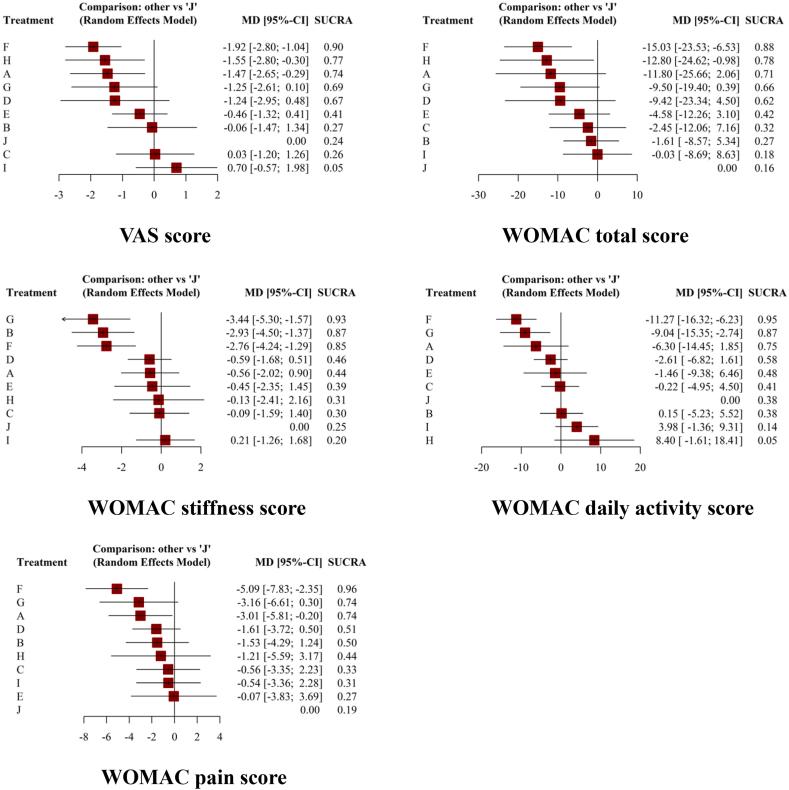 https://cdn.ncbi.nlm.nih.gov/pmc/blobs/0de0/11396061/f7582879f571/gr9.jpg