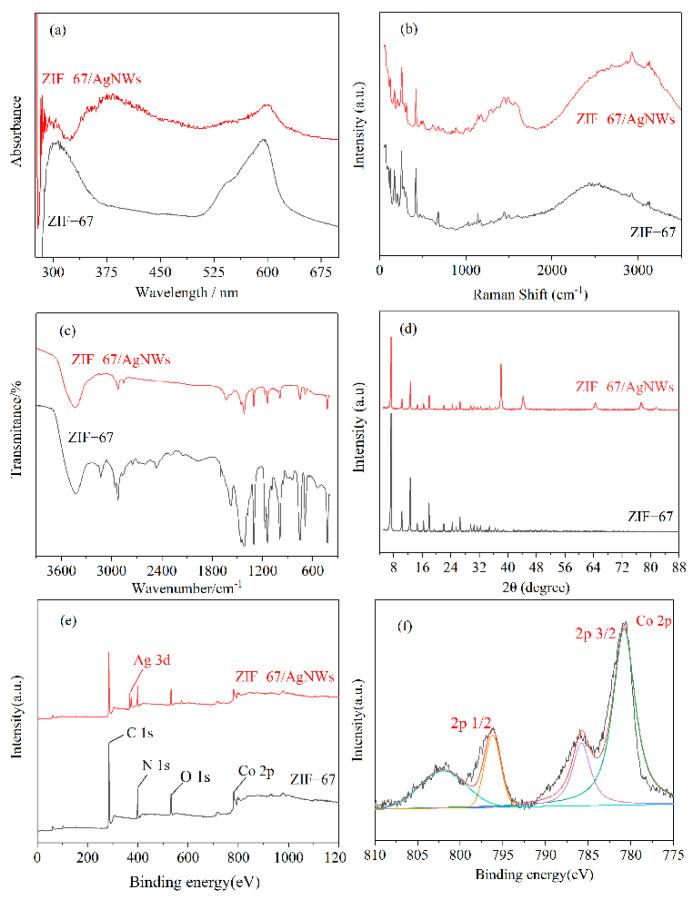https://cdn.ncbi.nlm.nih.gov/pmc/blobs/0de1/9221106/ad505489b20e/biosensors-12-00382-g002.jpg