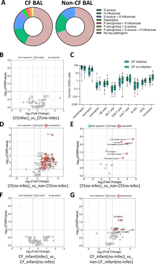 https://cdn.ncbi.nlm.nih.gov/pmc/blobs/0de7/12322466/8459782931cb/thorax-80-7-g004.jpg