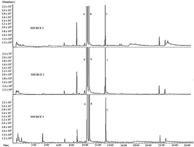 https://cdn.ncbi.nlm.nih.gov/pmc/blobs/0de7/6225100/b0c1cacbf450/molecules-23-02365-g003.jpg