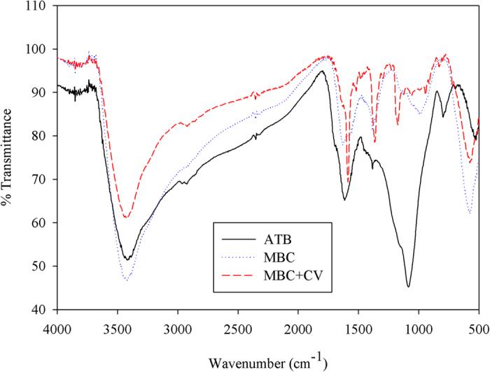 https://cdn.ncbi.nlm.nih.gov/pmc/blobs/0dea/4518237/7ddd70fed58c/srep12638-f1.jpg