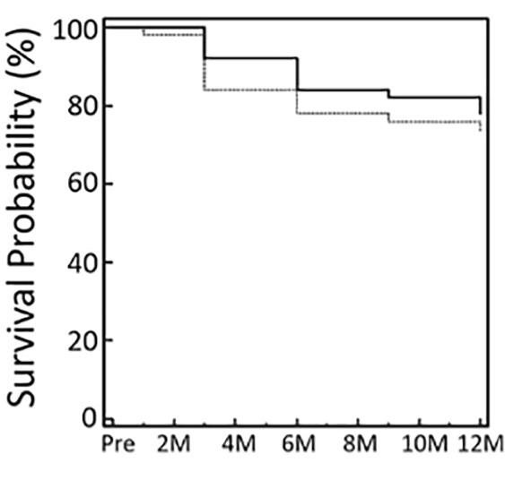 https://cdn.ncbi.nlm.nih.gov/pmc/blobs/0dea/7059522/ff7a3ac70e02/bmjophth-2020-000446f01.jpg