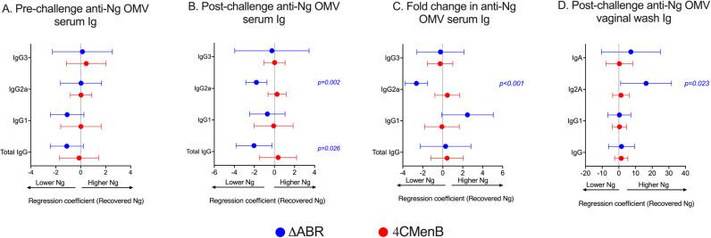 https://cdn.ncbi.nlm.nih.gov/pmc/blobs/0deb/12021806/5ded117ca08d/fimmu-16-1539795-g004.jpg
