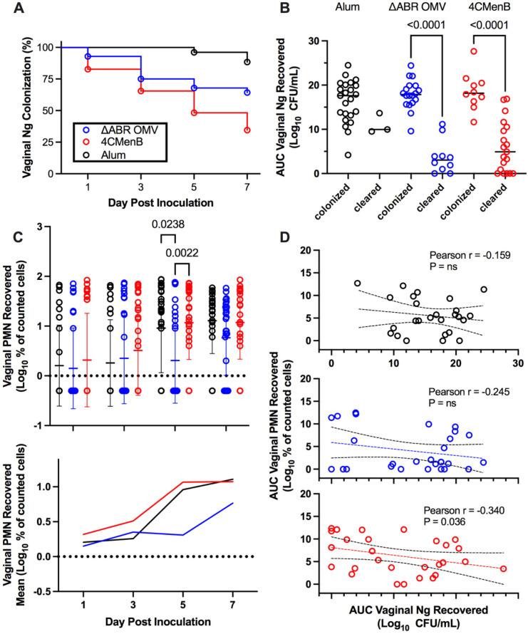https://cdn.ncbi.nlm.nih.gov/pmc/blobs/0deb/12021806/b781d35754c1/fimmu-16-1539795-g002.jpg