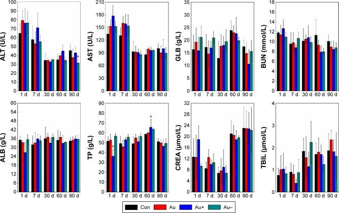 https://cdn.ncbi.nlm.nih.gov/pmc/blobs/0deb/4968867/5575ca45dc64/ijn-11-3475Fig5.jpg