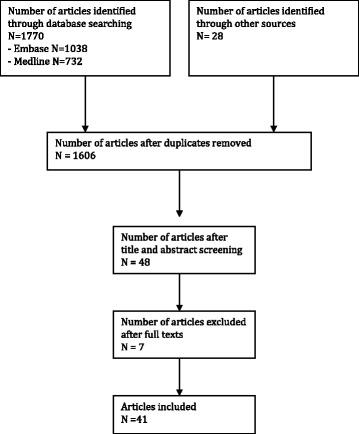 https://cdn.ncbi.nlm.nih.gov/pmc/blobs/0df0/5329955/2fa6e624d5a8/13287_2017_483_Fig1_HTML.jpg