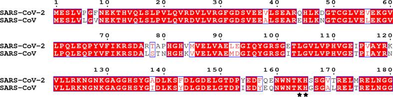 https://cdn.ncbi.nlm.nih.gov/pmc/blobs/0df2/8116783/03e00227c1a6/jgv-102-513-g002.jpg