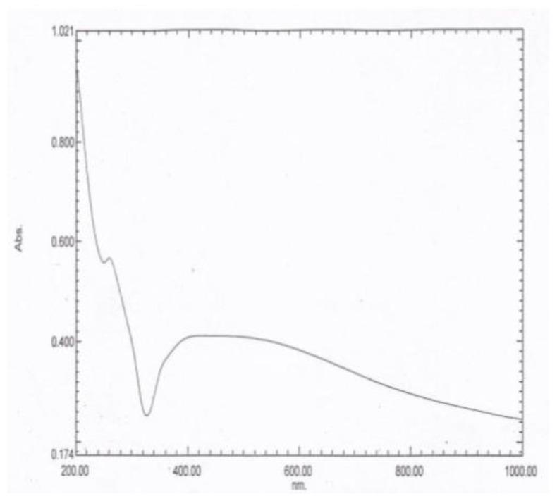https://cdn.ncbi.nlm.nih.gov/pmc/blobs/0df2/8230666/b0f811930f69/jof-07-00473-g001.jpg