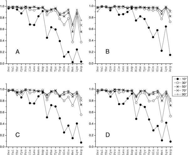 https://cdn.ncbi.nlm.nih.gov/pmc/blobs/0df3/3479416/3d3c72f44f97/1471-2105-13-236-3.jpg
