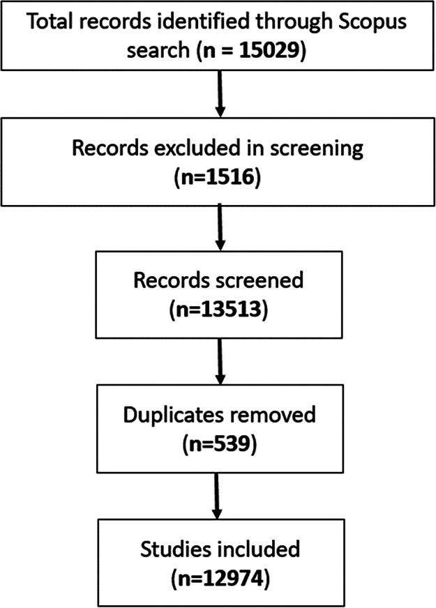 https://cdn.ncbi.nlm.nih.gov/pmc/blobs/0df6/11414662/ae63f4894a2e/gr1.jpg
